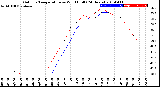 Milwaukee Weather Outdoor Temperature<br>vs Wind Chill<br>(24 Hours)