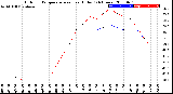 Milwaukee Weather Outdoor Temperature<br>vs Heat Index<br>(24 Hours)