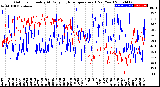 Milwaukee Weather Outdoor Humidity<br>At Daily High<br>Temperature<br>(Past Year)