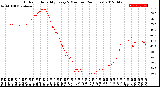 Milwaukee Weather Outdoor Humidity<br>Every 5 Minutes<br>(24 Hours)