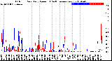 Milwaukee Weather Outdoor Rain<br>Daily Amount<br>(Past/Previous Year)