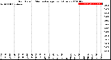 Milwaukee Weather Rain Rate<br>15 Minute Average<br>Past 6 Hours