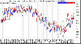 Milwaukee Weather Outdoor Temperature<br>Daily High<br>(Past/Previous Year)