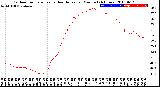 Milwaukee Weather Outdoor Temperature<br>vs Heat Index<br>per Minute<br>(24 Hours)