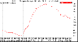 Milwaukee Weather Outdoor Temperature<br>per Minute<br>(24 Hours)