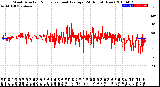 Milwaukee Weather Wind Direction<br>Normalized and Average<br>(24 Hours) (New)