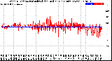 Milwaukee Weather Wind Direction<br>Normalized and Median<br>(24 Hours) (New)