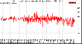 Milwaukee Weather Wind Direction<br>Normalized<br>(24 Hours) (New)