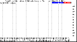 Milwaukee Weather Wind Speed<br>Actual and 10 Minute<br>Average<br>(24 Hours) (New)