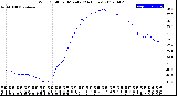 Milwaukee Weather Wind Chill<br>per Minute<br>(24 Hours)