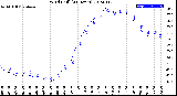 Milwaukee Weather Wind Chill<br>(24 Hours)