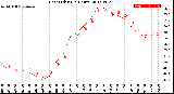 Milwaukee Weather Heat Index<br>(24 Hours)