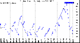 Milwaukee Weather Outdoor Humidity<br>Daily Low