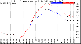 Milwaukee Weather Outdoor Temperature<br>vs Heat Index<br>(24 Hours)