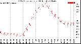 Milwaukee Weather THSW Index<br>per Hour<br>(24 Hours)