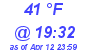 Milwaukee Weather Dewpoint High High Today