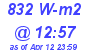 Milwaukee Weather Solar Radiation High Today