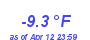 Milwaukee Weather Wind Chill Low Year