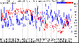 Milwaukee Weather Outdoor Humidity<br>At Daily High<br>Temperature<br>(Past Year)