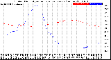 Milwaukee Weather Outdoor Humidity<br>vs Temperature<br>Every 5 Minutes