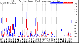 Milwaukee Weather Outdoor Rain<br>Daily Amount<br>(Past/Previous Year)