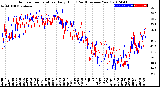 Milwaukee Weather Outdoor Temperature<br>Daily High<br>(Past/Previous Year)