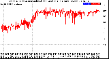 Milwaukee Weather Wind Direction<br>Normalized and Median<br>(24 Hours) (New)