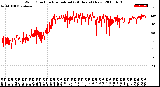 Milwaukee Weather Wind Direction<br>Normalized<br>(24 Hours) (New)