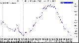 Milwaukee Weather Wind Chill<br>per Minute<br>(24 Hours)