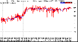 Milwaukee Weather Wind Direction<br>Normalized and Average<br>(24 Hours) (Old)