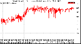 Milwaukee Weather Wind Direction<br>Normalized<br>(24 Hours) (Old)