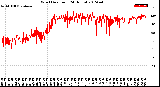 Milwaukee Weather Wind Direction<br>(24 Hours)