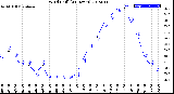 Milwaukee Weather Wind Chill<br>(24 Hours)