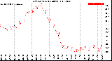 Milwaukee Weather Dew Point<br>(24 Hours)