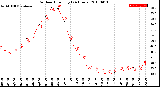 Milwaukee Weather Outdoor Humidity<br>(24 Hours)