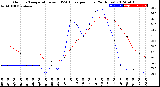 Milwaukee Weather Outdoor Temperature<br>vs THSW Index<br>per Hour<br>(24 Hours)