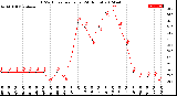 Milwaukee Weather THSW Index<br>per Hour<br>(24 Hours)