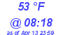 Milwaukee Weather Dewpoint High High Today