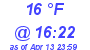 Milwaukee Weather Dewpoint High Low Today