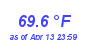 Milwaukee Weather Temperature High Month