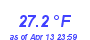 Milwaukee Weather Temperature Low Month