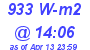 Milwaukee Weather Solar Radiation High Today