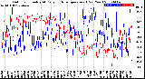 Milwaukee Weather Outdoor Humidity<br>At Daily High<br>Temperature<br>(Past Year)