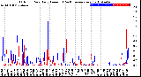 Milwaukee Weather Outdoor Rain<br>Daily Amount<br>(Past/Previous Year)