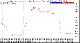 Milwaukee Weather Outdoor Temperature<br>vs Heat Index<br>per Minute<br>(24 Hours)