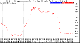 Milwaukee Weather Outdoor Temperature<br>vs Wind Chill<br>per Minute<br>(24 Hours)