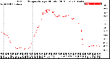 Milwaukee Weather Outdoor Temperature<br>per Minute<br>(24 Hours)