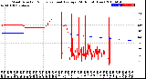 Milwaukee Weather Wind Direction<br>Normalized and Average<br>(24 Hours) (New)