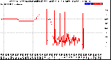 Milwaukee Weather Wind Direction<br>Normalized and Median<br>(24 Hours) (New)