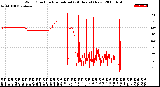 Milwaukee Weather Wind Direction<br>Normalized<br>(24 Hours) (New)